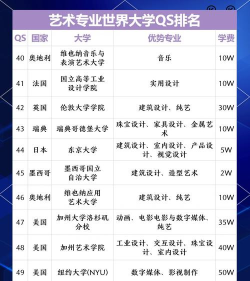 2025年中国油画专业院校排名 2025年中国油画专业院校排名