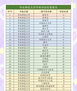 各排名对应的大学专业 各排名对应的大学专业