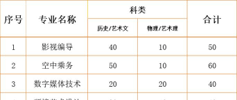 2024影视专业中专学校排名 2024影视专业中专学校排名