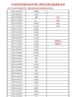 2025年美术学专业博士排名 2025年美术学专业博士排名