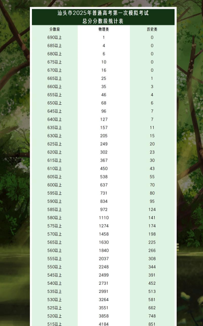 2025年物理专业最强学校排名 2025年物理专业最强学校排名