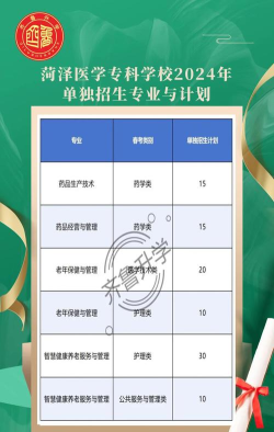 山东菏泽医专好就业吗 山东菏泽医专好就业吗