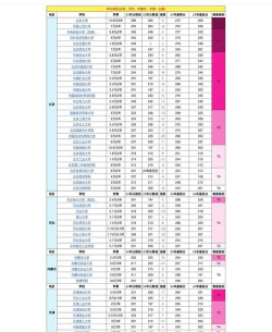 三本大学财务专业排名 三本大学财务专业排名