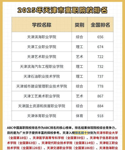 2025年天津汽车专业院校排名 2025年天津汽车专业院校排名