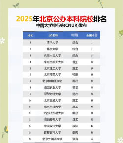 2025年北大最难学专业排名 2025年北大最难学专业排名