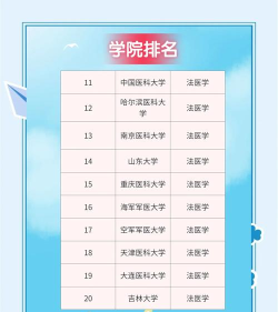 2025年大学专业法医系排名 2025年大学专业法医系排名
