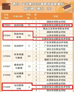 教育与体育专业职高排名 教育与体育专业职高排名