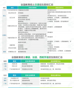 小语种专业招生高校排名 小语种专业招生高校排名