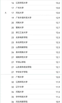 2024娱乐主持专业的学校排名 2024娱乐主持专业的学校排名