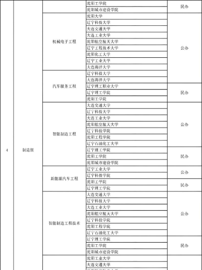 2025年沈阳专业类技校排名 2025年沈阳专业类技校排名