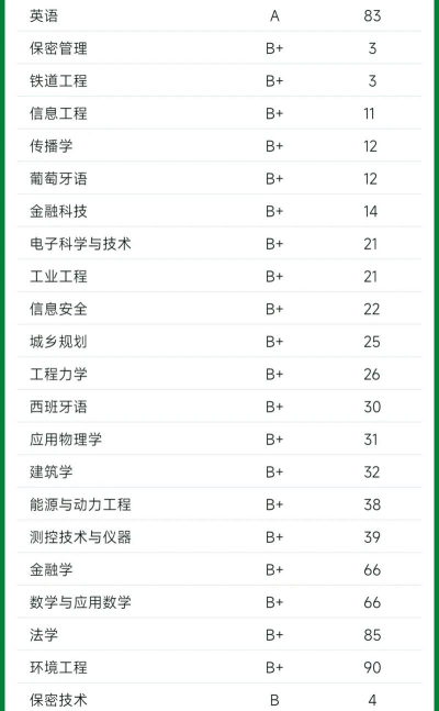 北交大各专业评级排名 北交大各专业评级排名
