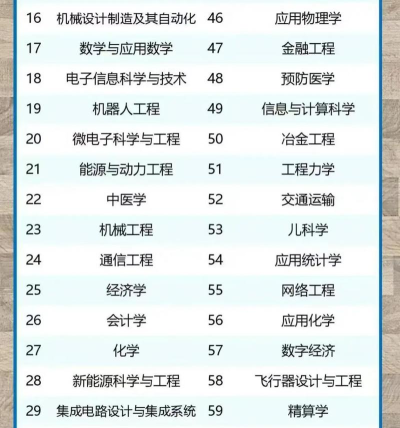 2025年质量检测学专业排名 2025年质量检测学专业排名
