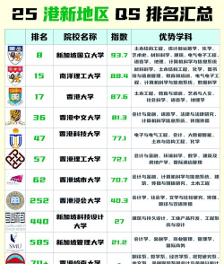 2024港校各优势专业排名 2024港校各优势专业排名