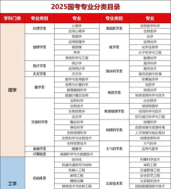 2025年400分编导专业排名 2025年400分编导专业排名