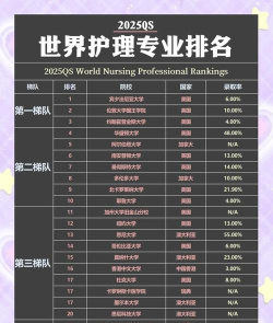 2025年护理专业排名前50 2025年护理专业排名前50