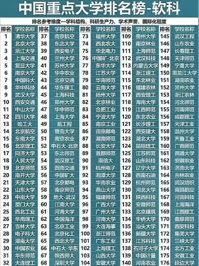 各大院校重点专业排名 各大院校重点专业排名