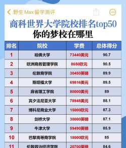 国内商科类专业排名大学 国内商科类专业排名大学