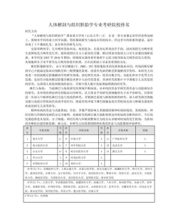 2024中西医专业考研排名 2024中西医专业考研排名