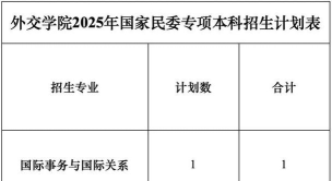 2025年外教学院专业排名 2025年外教学院专业排名