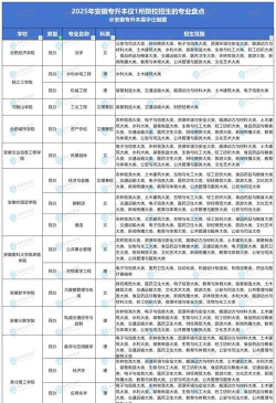2025年安徽专升本优势专业排名 2025年安徽专升本优势专业排名