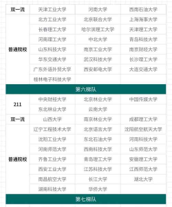 2025年建筑专业考研难度排名 2025年建筑专业考研难度排名