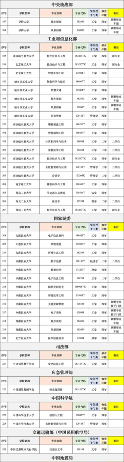 2025年国内制冷专业排名 2025年国内制冷专业排名