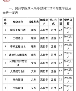 贺州学院专业排名情况表 贺州学院专业排名情况表
