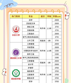 2025年陕西高考专业热门排名 2025年陕西高考专业热门排名
