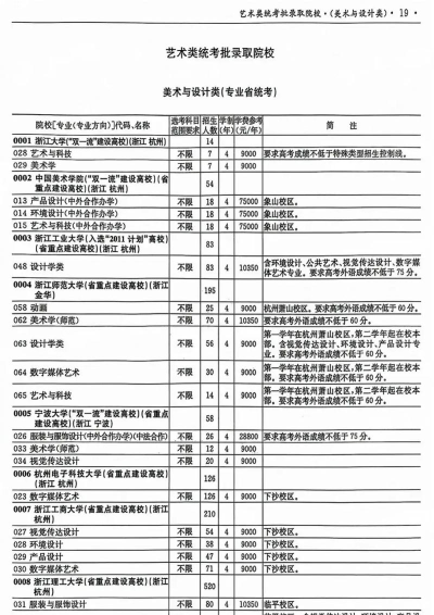 2025年浙江美术大专专业排名 2025年浙江美术大专专业排名
