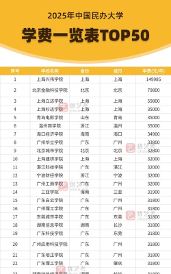 2025年女生造价专业排名 2025年女生造价专业排名