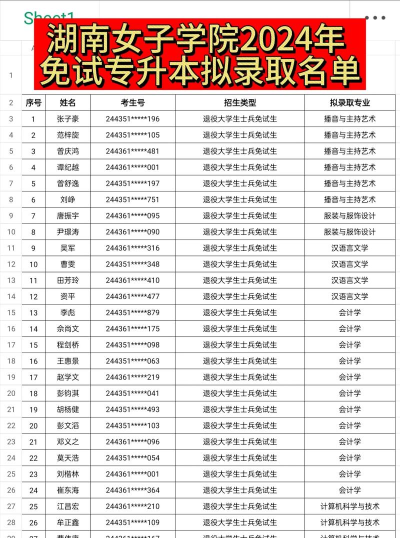 2024女子学院独有的专业排名 2024女子学院独有的专业排名