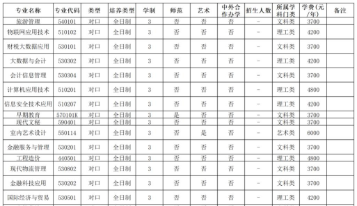 河南对口报志愿专业排名 河南对口报志愿专业排名