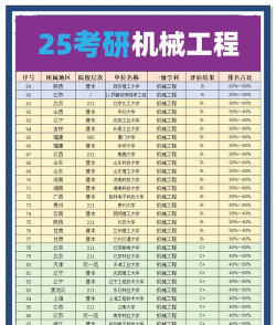 2025年考研率排名建筑专业 2025年考研率排名建筑专业