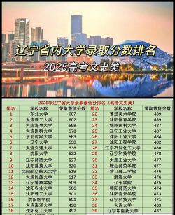 2025年辽宁英语专业排名 2025年辽宁英语专业排名