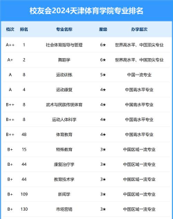 2024专业的体育院校排名 2024专业的体育院校排名