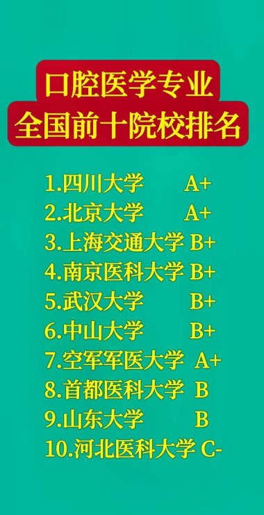2025年南昌牙医专业排名大学 2025年南昌牙医专业排名大学