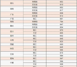 2025年北理专业分数排名 2025年北理专业分数排名
