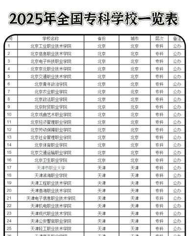 2025年编导专业专科全国排名 2025年编导专业专科全国排名