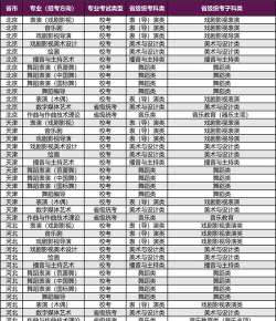 2025年专业戏曲制作学校排名 2025年专业戏曲制作学校排名