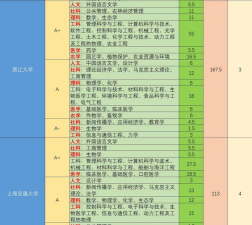2025年教育评估院校专业排名 2025年教育评估院校专业排名