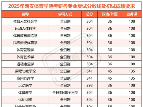 2025年怎么考研体育专业排名 2025年怎么考研体育专业排名