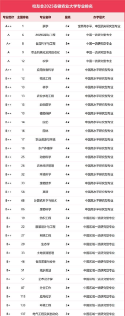 2025年大专茶艺专业排名 2025年大专茶艺专业排名