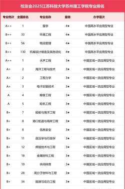 2025年苏大专业排名选课 2025年苏大专业排名选课
