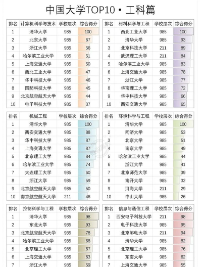 2025年工科高校排名工科专业 2025年工科高校排名工科专业