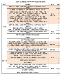 2025年贸易本科专业排名 2025年贸易本科专业排名