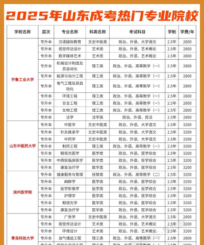 山东专业排名院校有哪些 山东专业排名院校有哪些