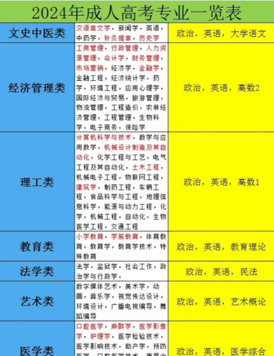 2025年大专自学最好专业排名 2025年大专自学最好专业排名