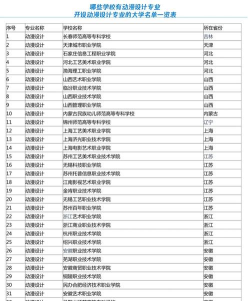 动画与数字艺术专业排名 动画与数字艺术专业排名
