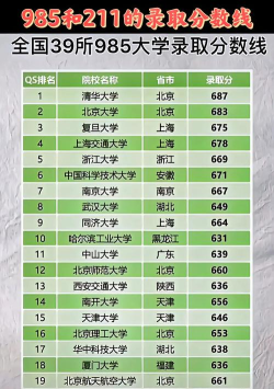 北大清华王牌专业排名 北大清华王牌专业排名