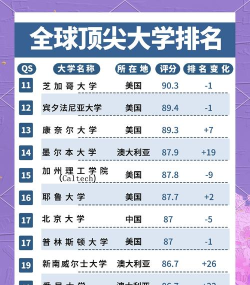 2024通讯专业全球大学排名 2024通讯专业全球大学排名